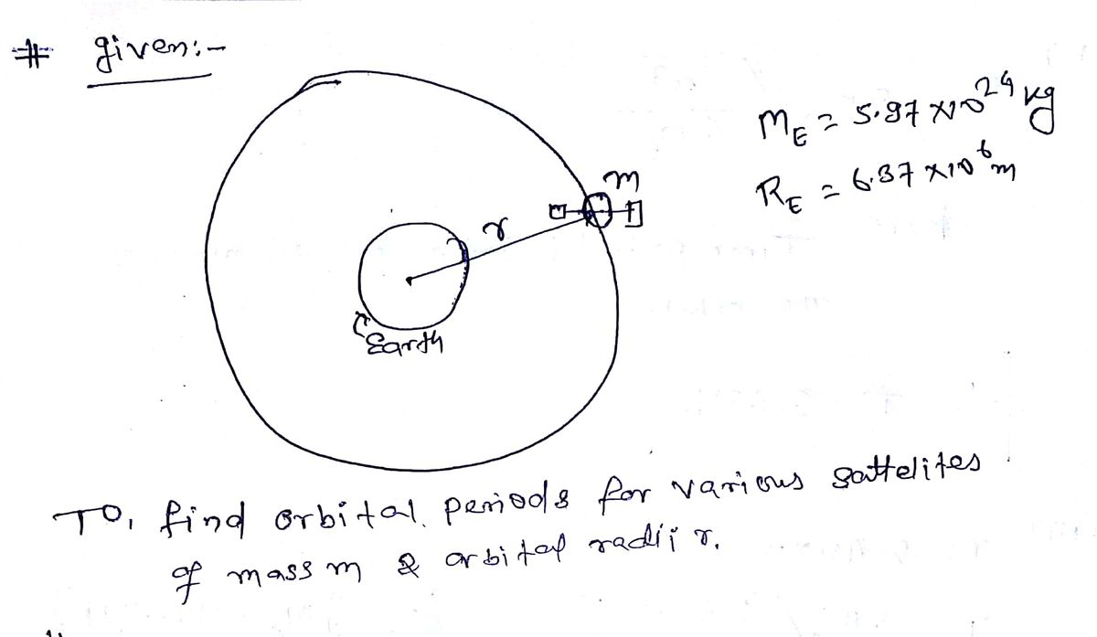 Physics homework question answer, step 1, image 1