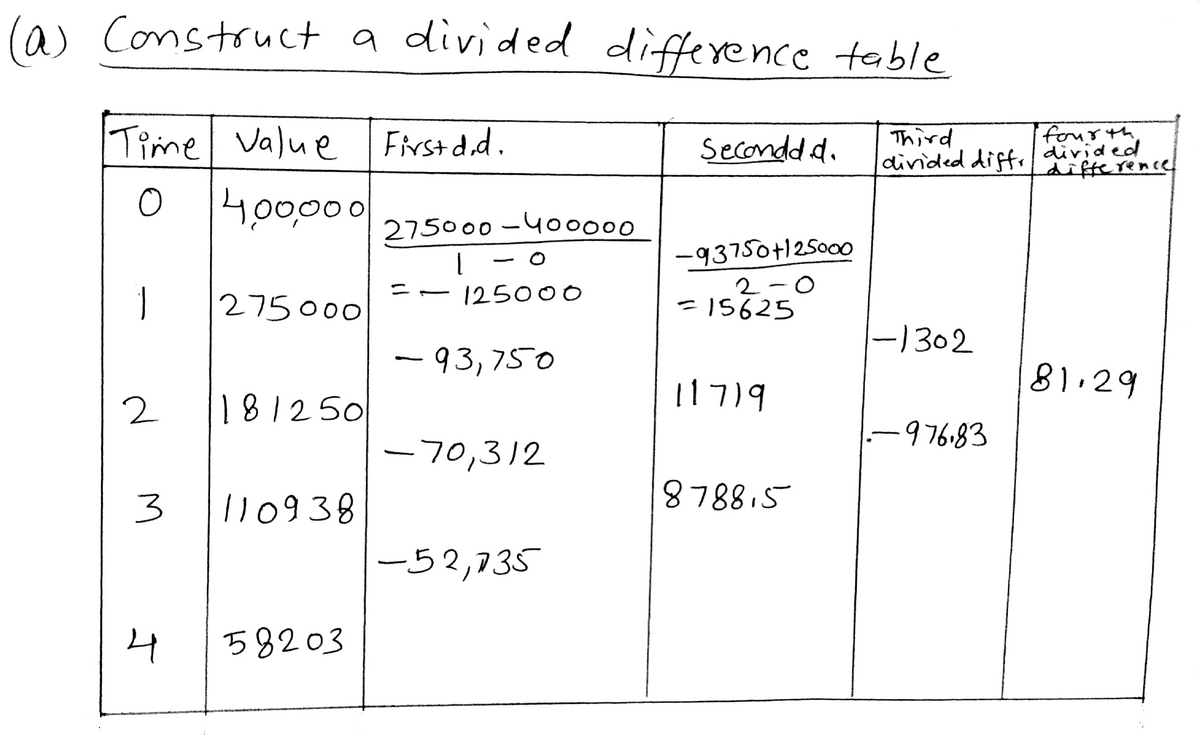 Advanced Math homework question answer, step 1, image 1