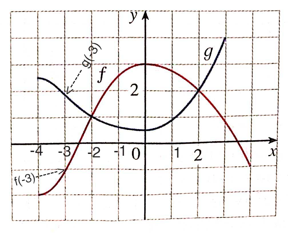 Advanced Math homework question answer, step 1, image 1