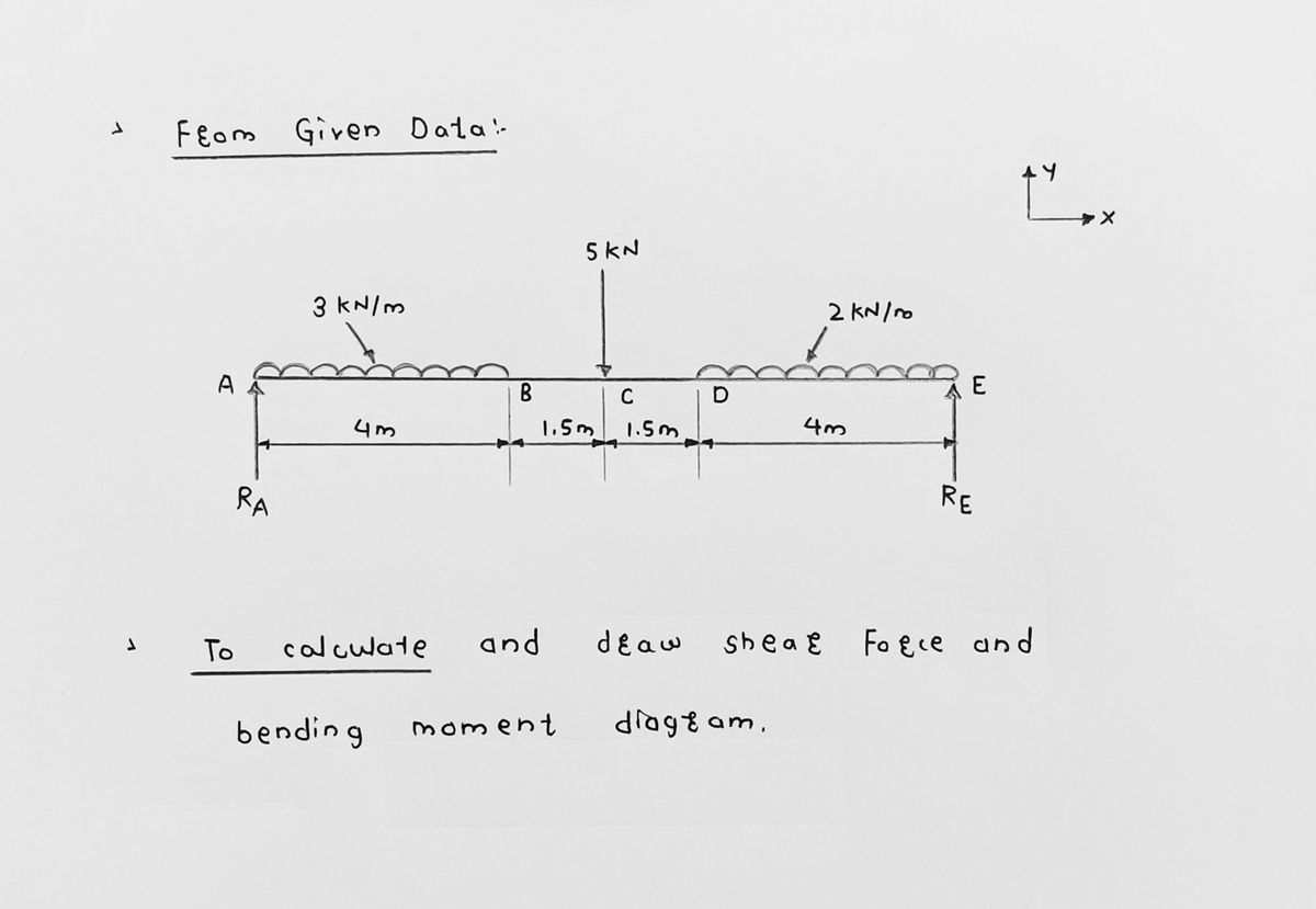 Civil Engineering homework question answer, step 1, image 1