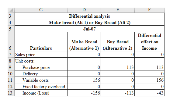 Answered: Make or Buy A restaurant bakes its own… | bartleby