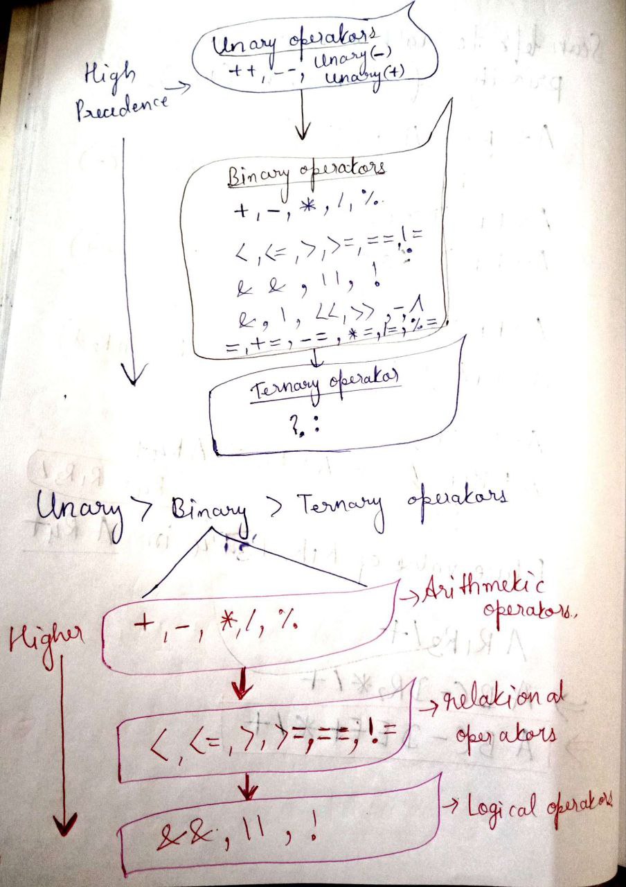 Computer Science homework question answer, step 1, image 1