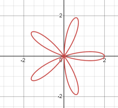 Calculus homework question answer, step 1, image 2