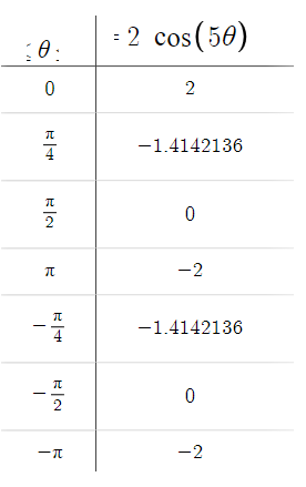 Calculus homework question answer, step 1, image 1