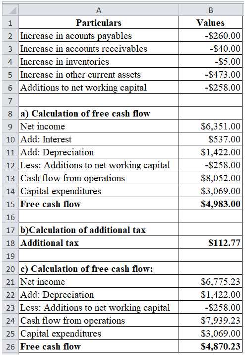 Answered The Following Table Shows An Bartle