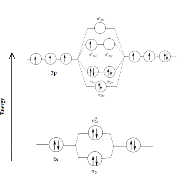 Answered: a) Nitric oxide (NO) is a molecule that… | bartleby