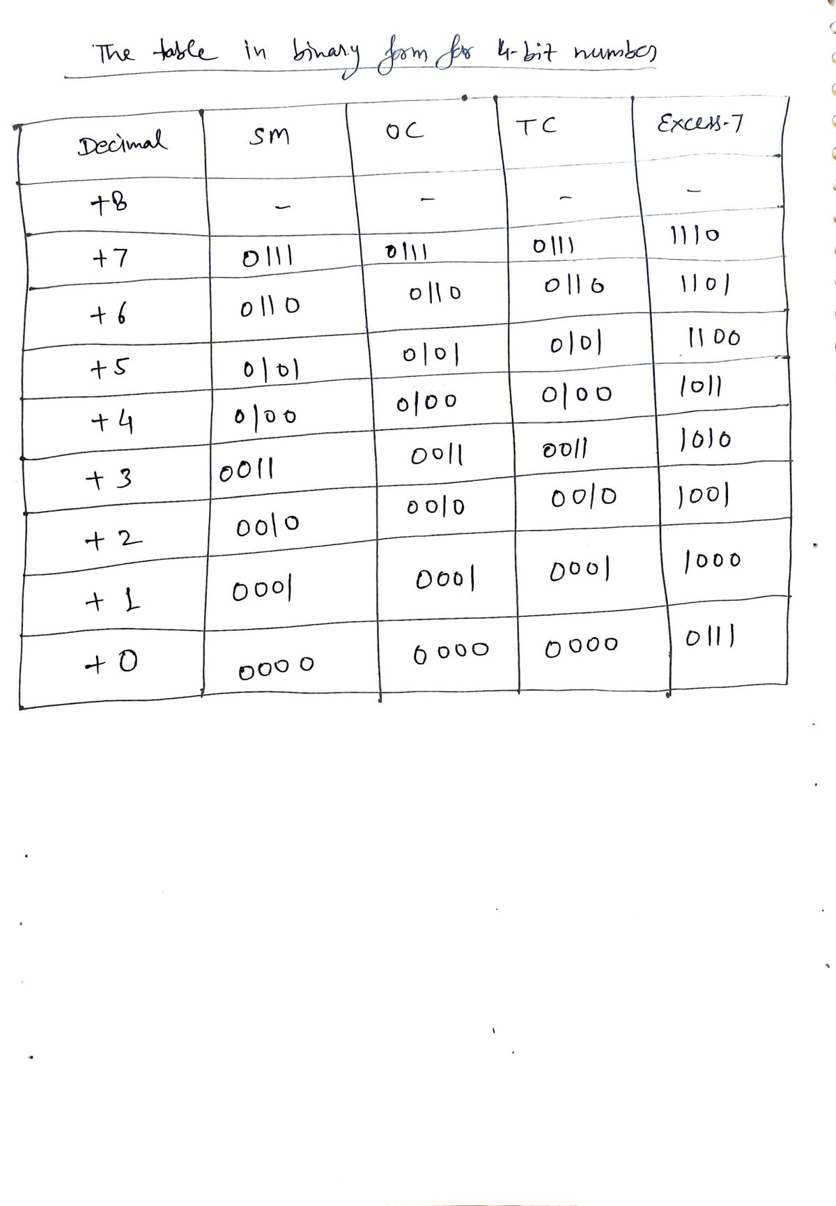 Computer Engineering homework question answer, step 1, image 1