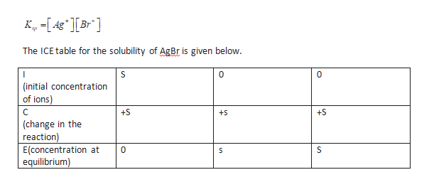 Answered: Calculate The Solubility At 25°C Of… | Bartleby