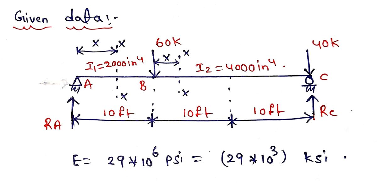 Civil Engineering homework question answer, step 1, image 1