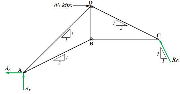 Civil Engineering homework question answer, step 1, image 1