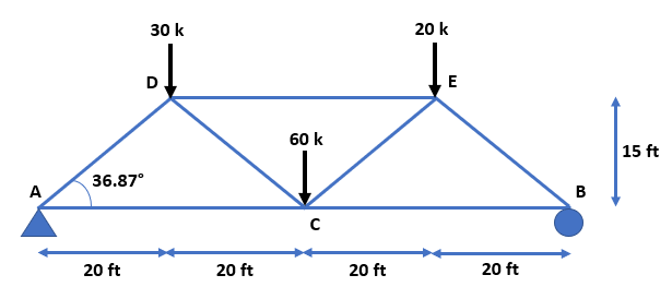 Civil Engineering homework question answer, step 1, image 1