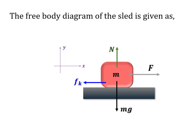 Physics homework question answer, step 1, image 1