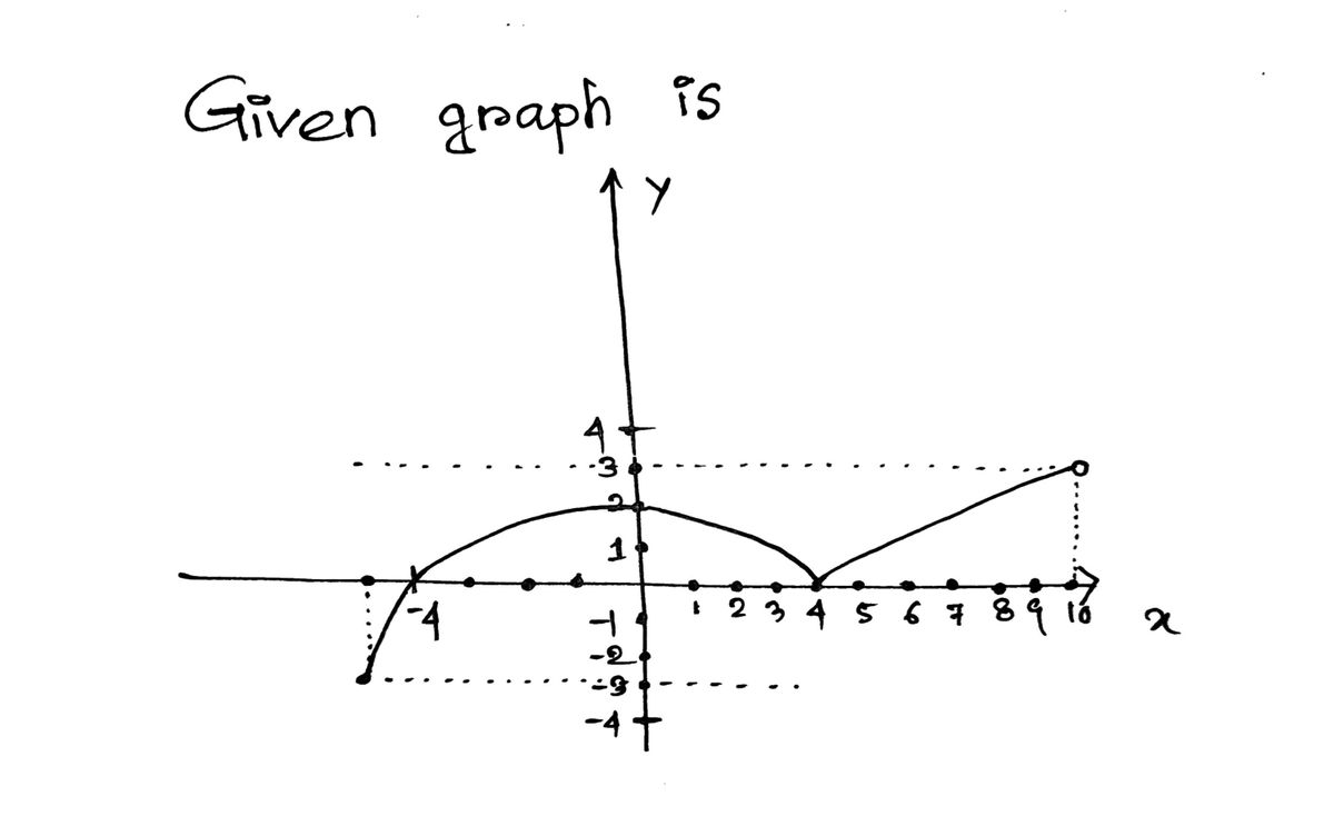 Algebra homework question answer, step 1, image 1