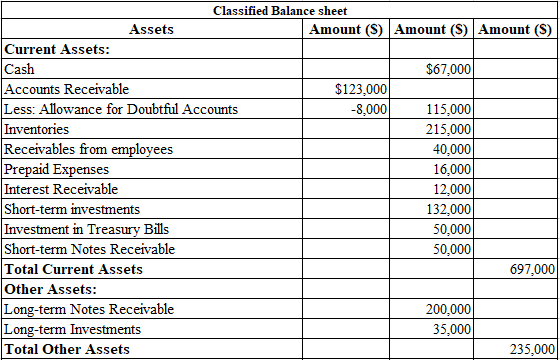 Answered: The following is the ending balances of… | bartleby