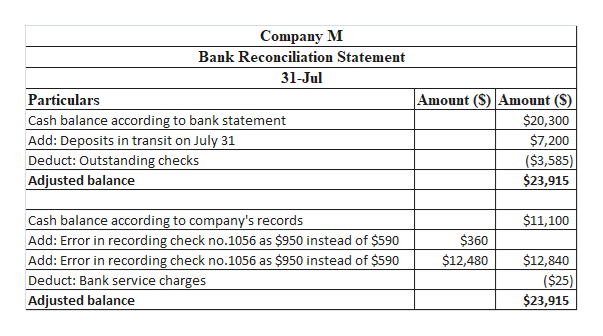 Answered: An accounting clerk for Chesner Co.… | bartleby