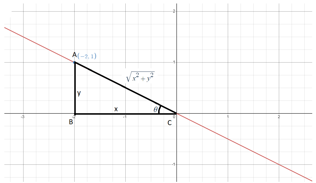 Trigonometry homework question answer, step 1, image 1