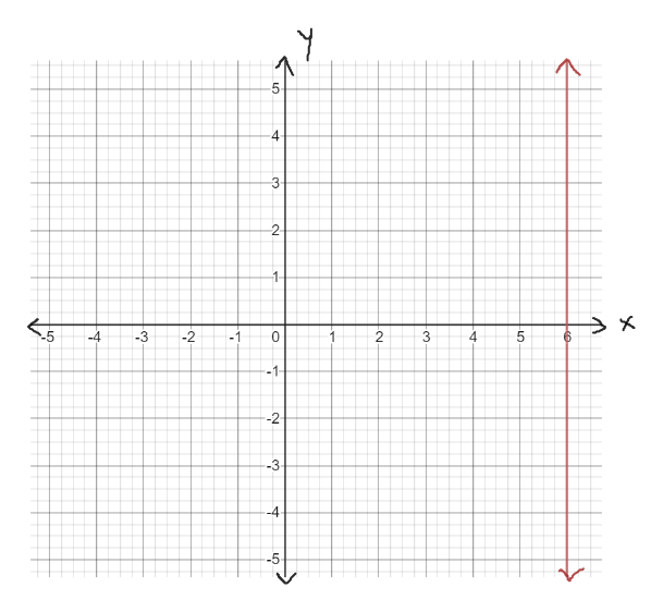 answered-what-is-the-slope-of-x-6-if-the-slope-bartleby