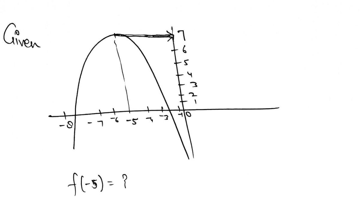 Algebra homework question answer, step 1, image 1