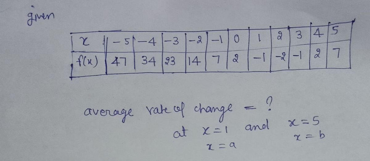 Calculus homework question answer, step 1, image 1