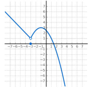 Calculus homework question answer, step 1, image 1