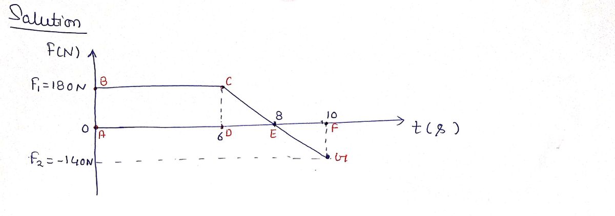 Physics homework question answer, step 1, image 1