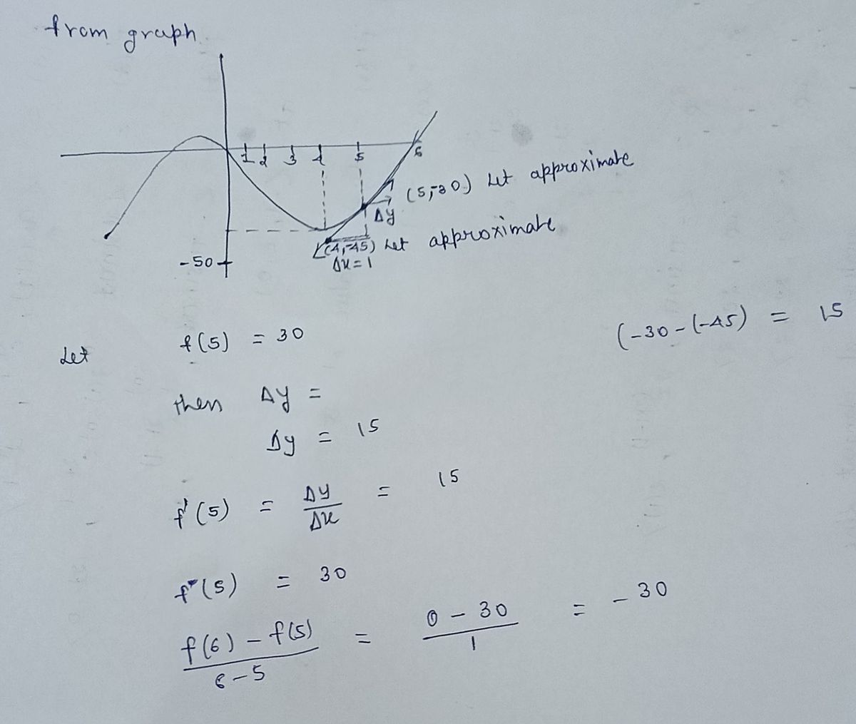 Calculus homework question answer, step 1, image 1