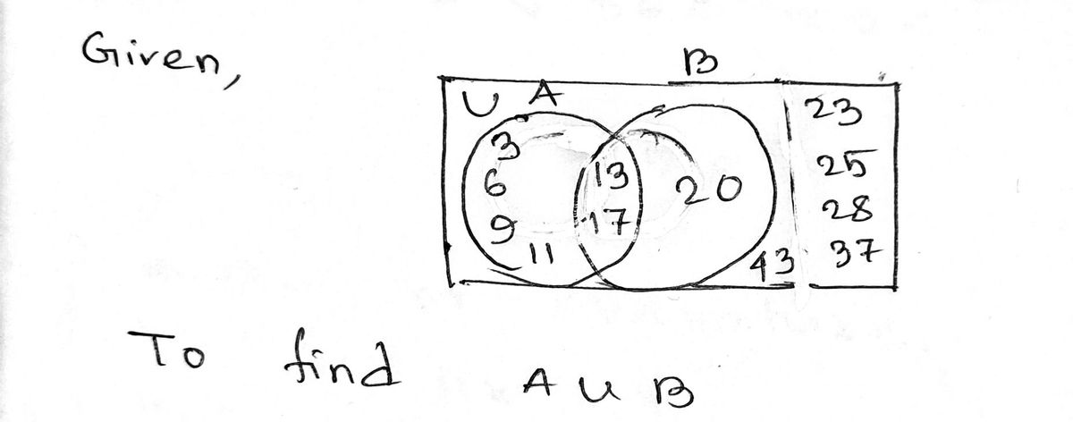 Algebra homework question answer, step 1, image 1