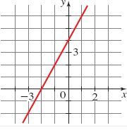 Algebra homework question answer, step 1, image 1