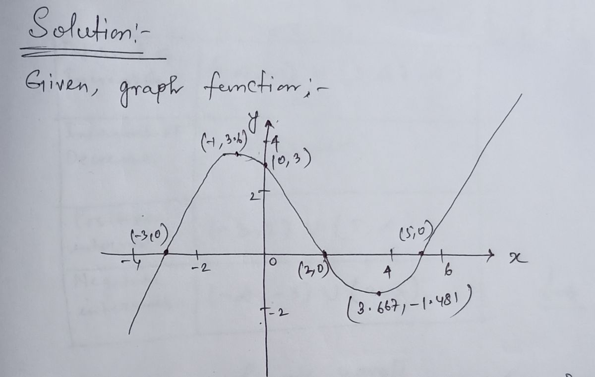 Algebra homework question answer, step 1, image 1