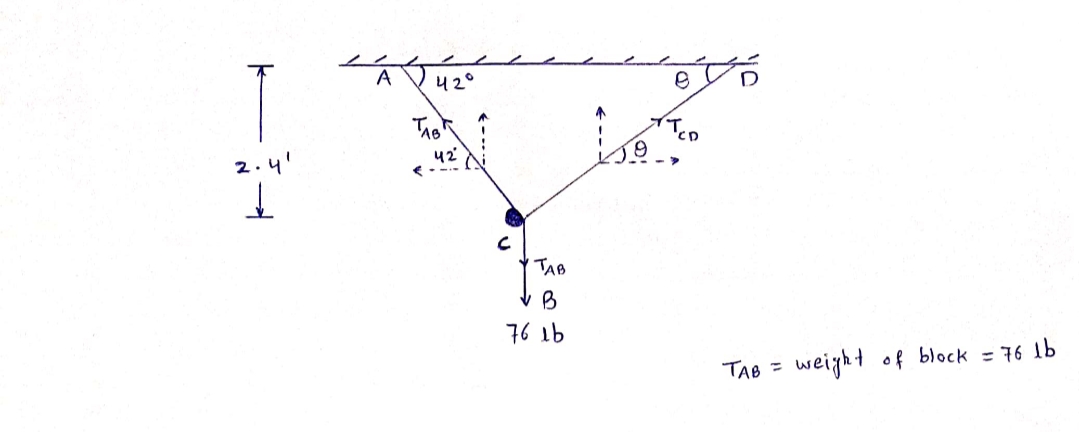 Civil Engineering homework question answer, step 1, image 1