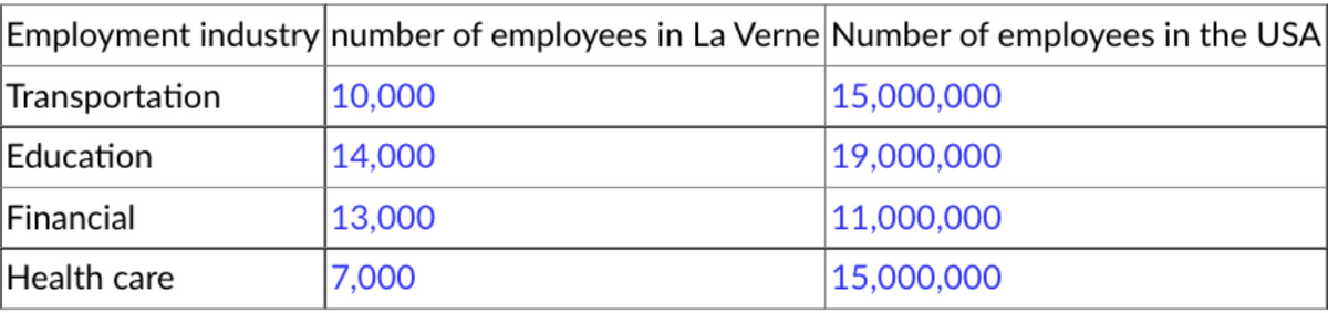 Economics homework question answer, step 1, image 1