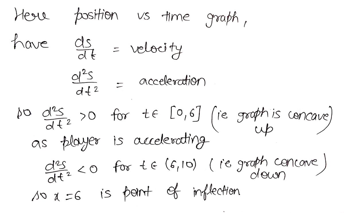 Calculus homework question answer, step 1, image 1