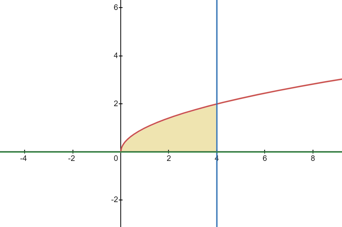 Advanced Math homework question answer, step 1, image 1