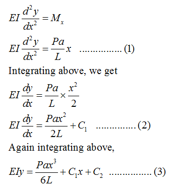 Answered: Problem 4 The Overhanging Steel Beam… | Bartleby