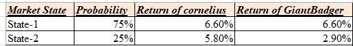 Finance homework question answer, step 1, image 1