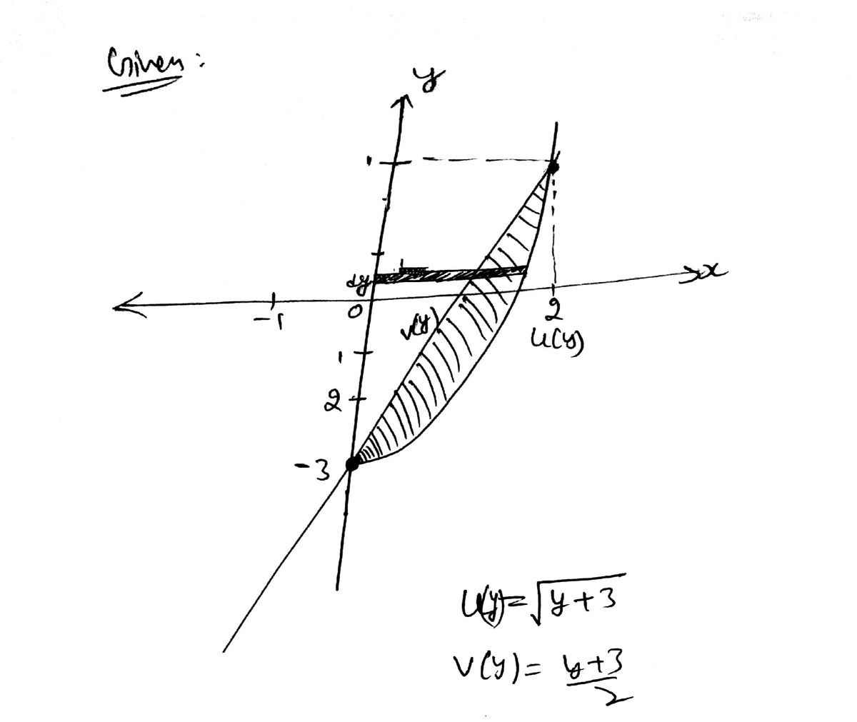 Calculus homework question answer, step 1, image 1