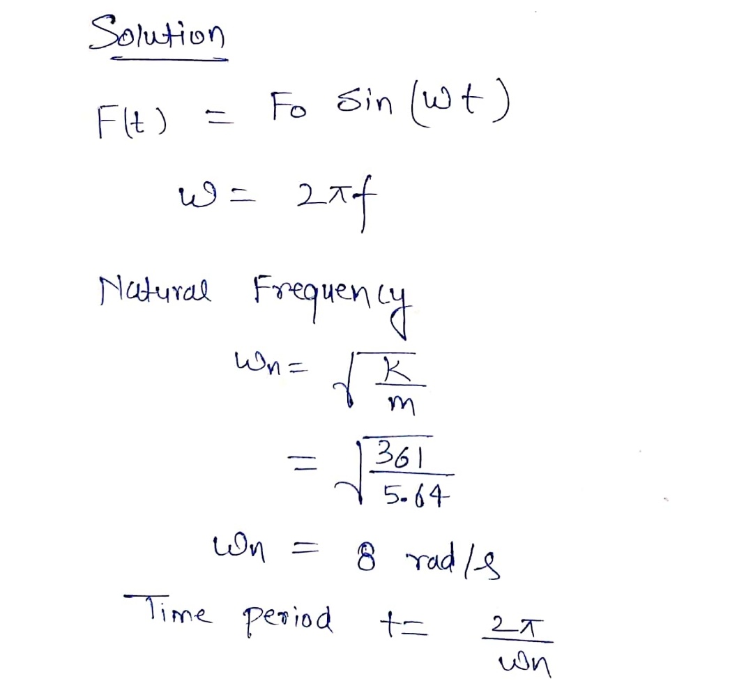 Answered: A driving force of the form F (t) =… | bartleby