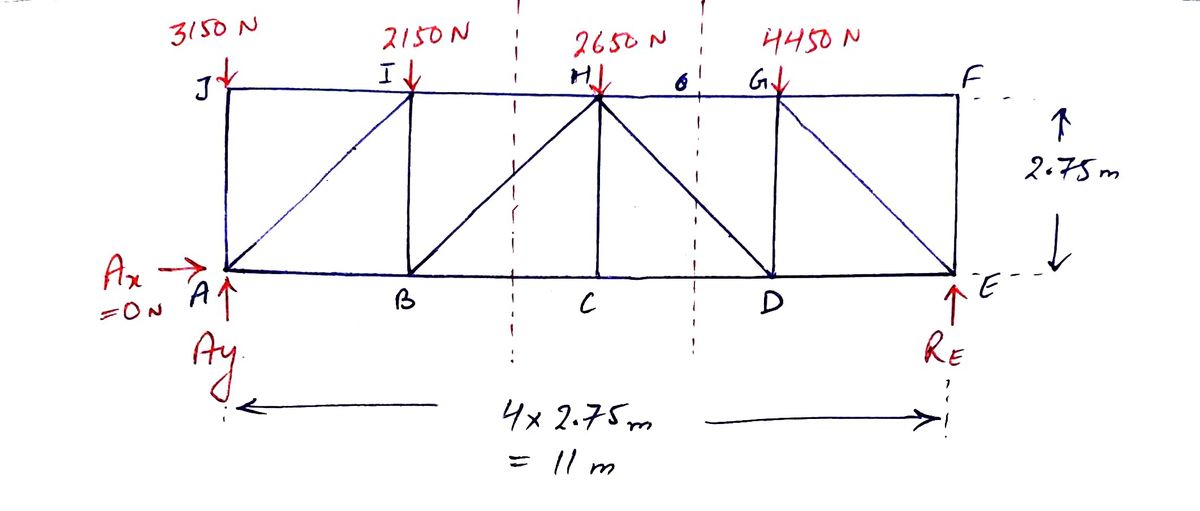 Civil Engineering homework question answer, step 1, image 1