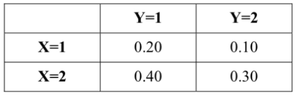 Probability homework question answer, step 1, image 1