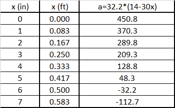 Mechanical Engineering homework question answer, step 1, image 3