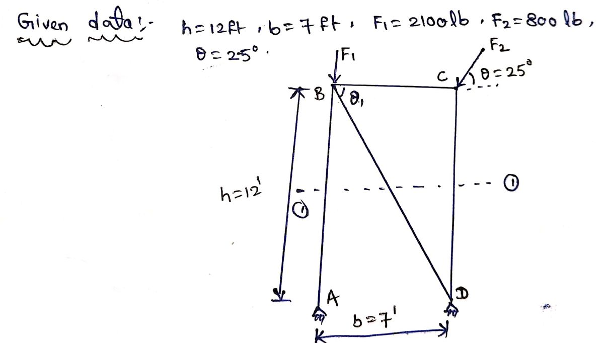 Civil Engineering homework question answer, step 1, image 1