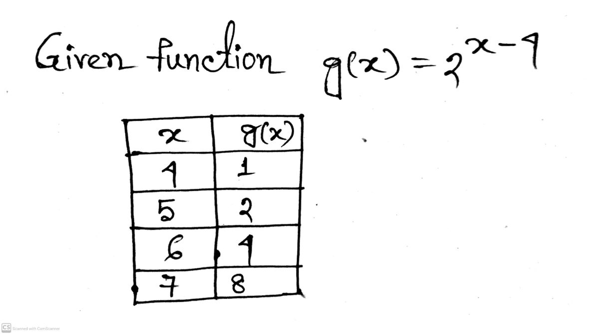 Calculus homework question answer, step 1, image 1