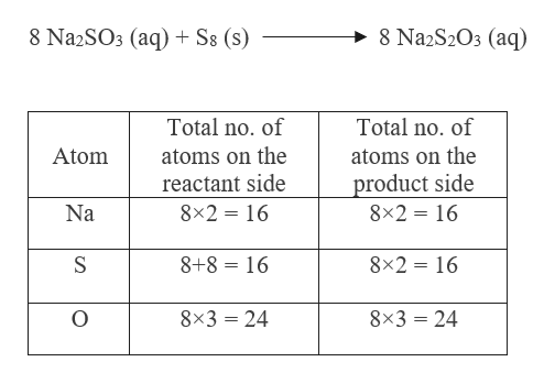 Дана схема превращений h2s s x na2so3