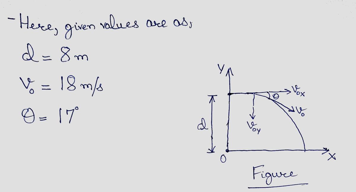 Physics homework question answer, step 1, image 1