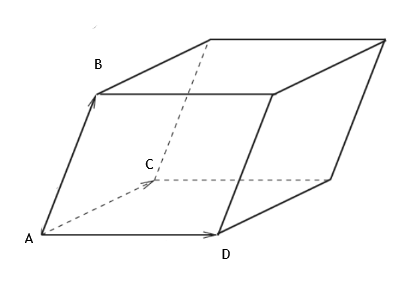 Answered: Find the volume of a parallelepiped if… | bartleby