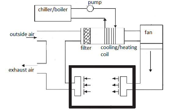 Mechanical Engineering homework question answer, step 1, image 1