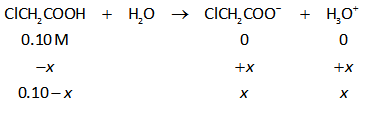 Answered: 0.10 M chloroacetic acid, ClCH2CO2H, is… | bartleby