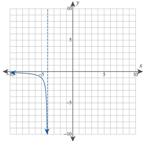 Calculus homework question answer, step 1, image 1