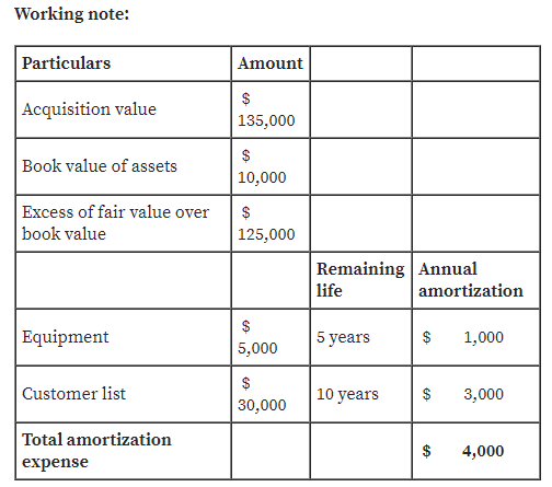 Answered: Haynes, Inc., Obtained 100 Percent Of… 