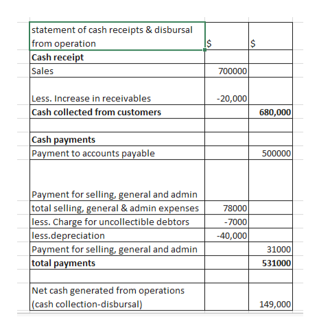 Answered: Serven Corporation Has Estimated Its… 